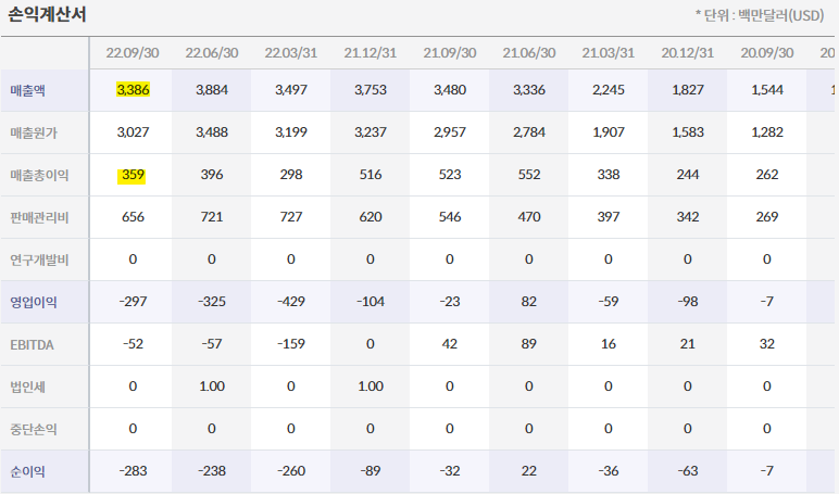 밈주식의 위험성