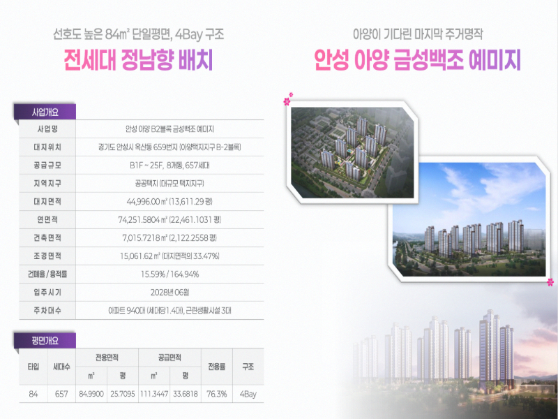 안성 금성백조 예미지 분양가는 84㎡ 기준 3억 8천만원대부터 4억 4천만원대까지 층별로 차등 적용