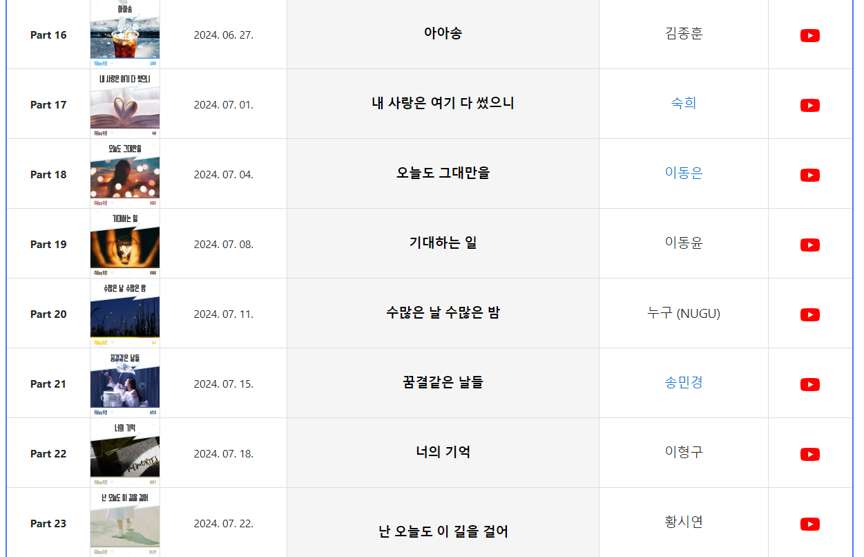 수지맞은 우리 OST