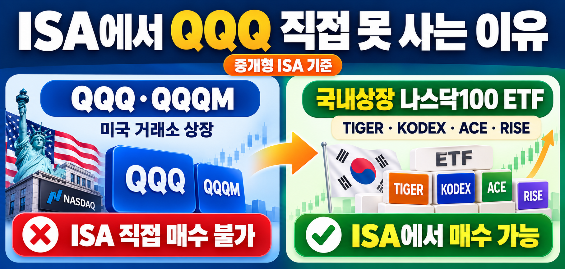 ISA QQQ 직접 매수 불가 국내 나스닥100 ETF