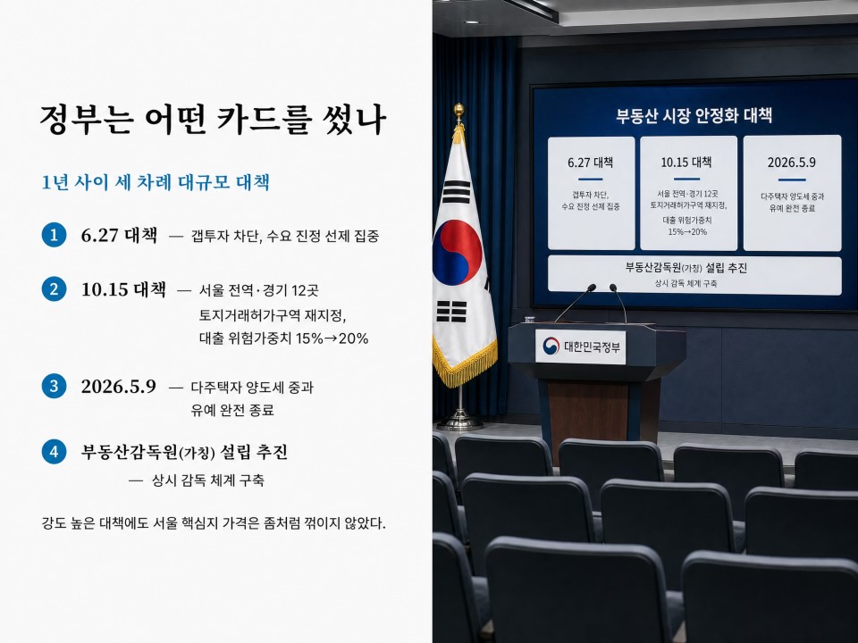 서울집값어디까지갈까5