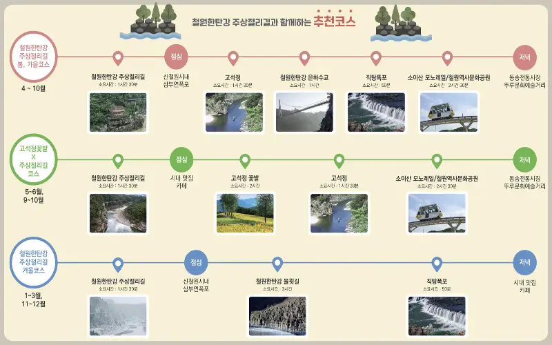 한탄강 주상절리길 코스