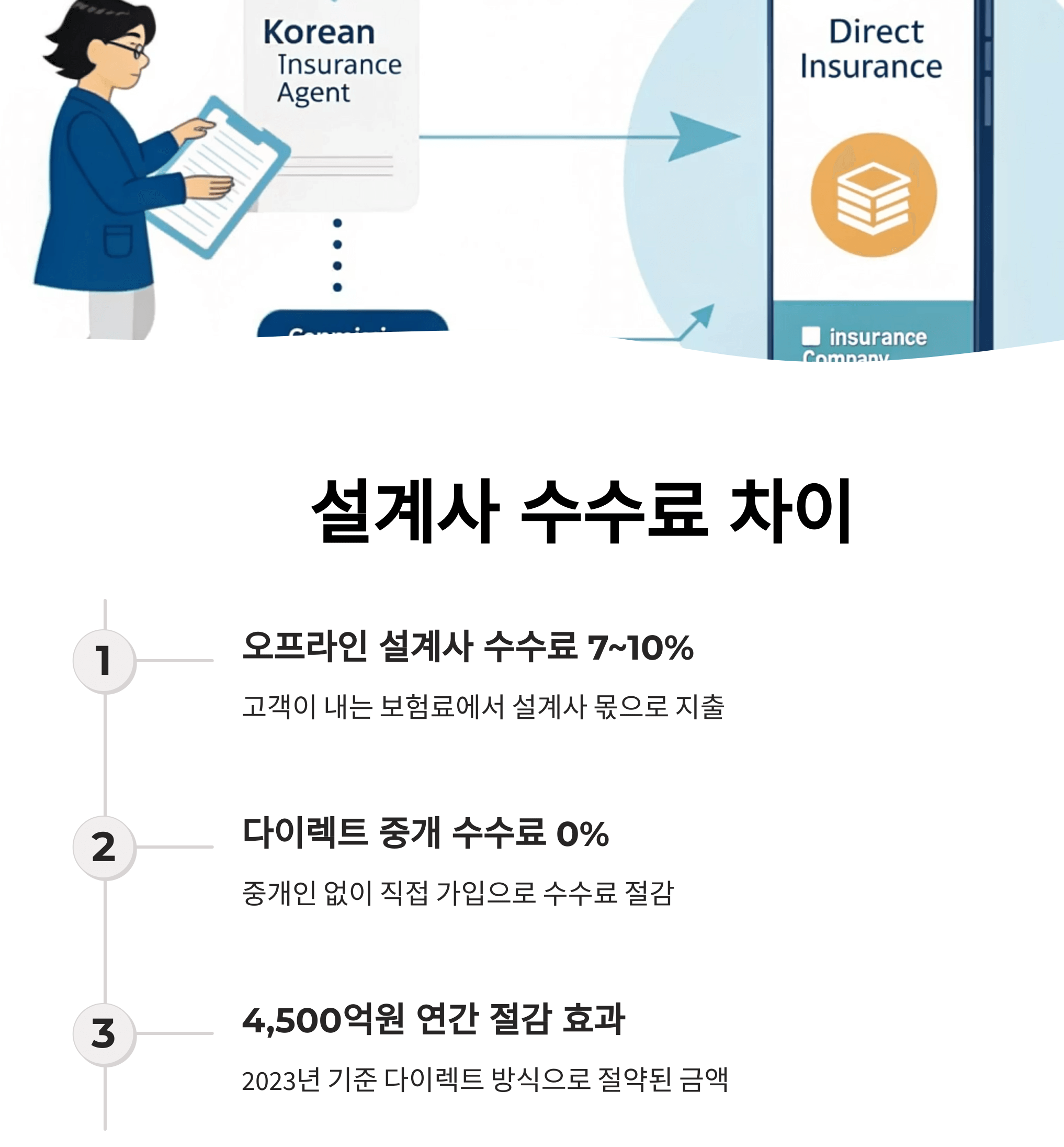 설계사 수수료 차이