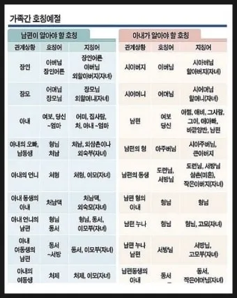 가족관계 호칭 이력서 한자 관계 남편 아내 아들 딸 한자 표기_14