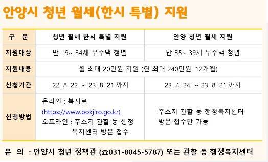 안양시청년월세지원사업