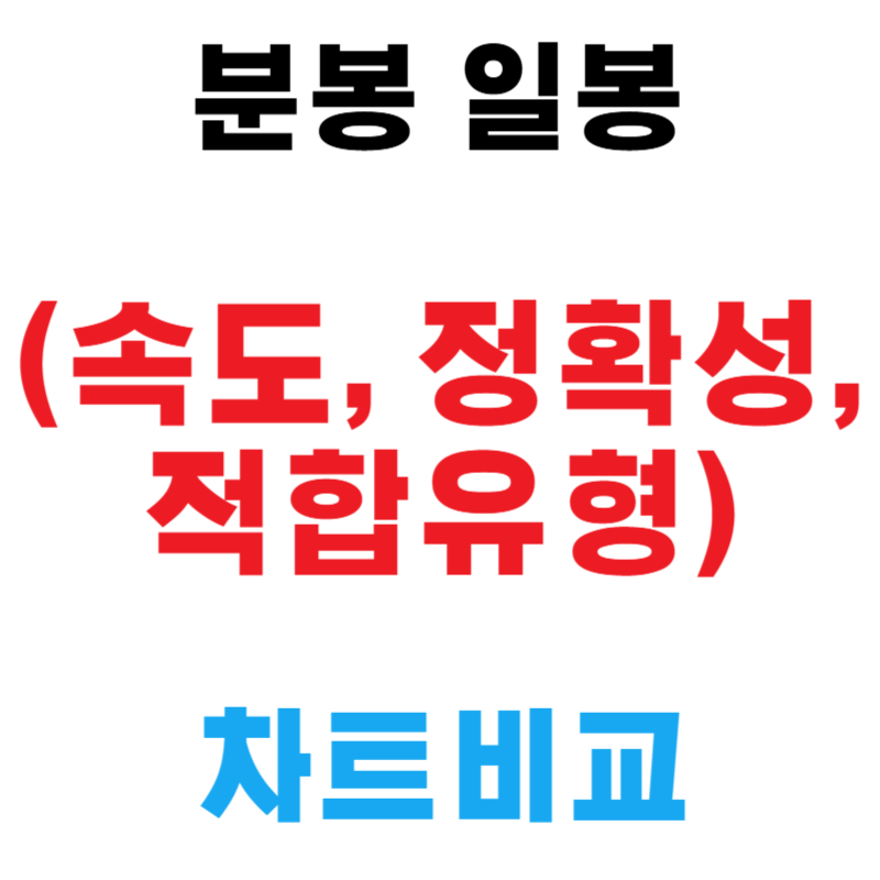 분봉 vs 일봉 차트비교 (속도, 정확성, 적합유형)