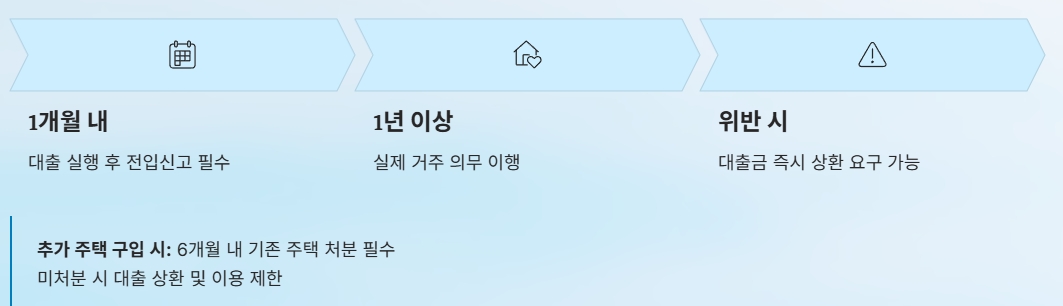 생애 첫 주택구입자금대출 총정리