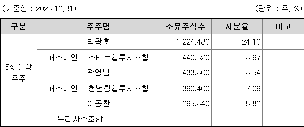 피앤에스미캐닉스 관련주