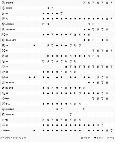 파리 올림픽 종목별 경기일정 안내