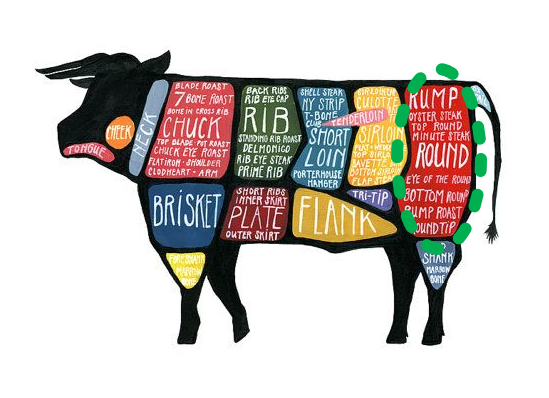 소고기 부위, 명칭 영어 표현7