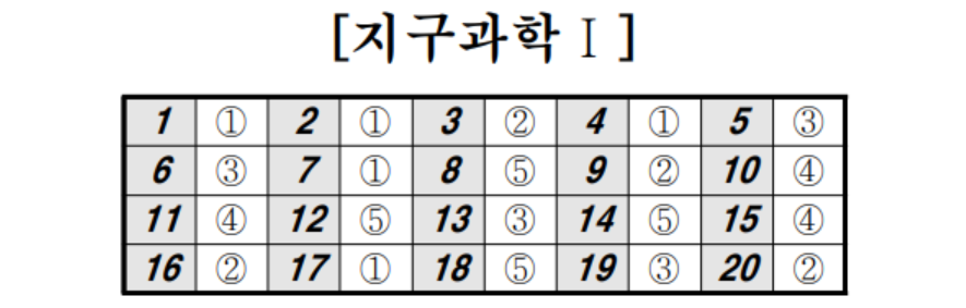 2023년 5월 모의고사 과탐