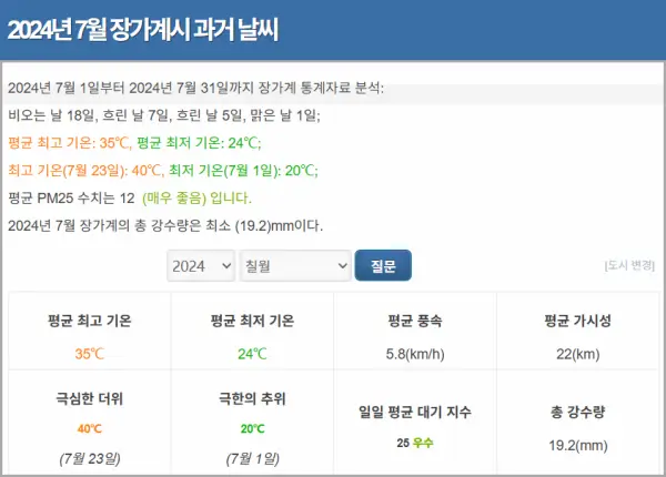 2024년-7월-중국-장가계-날씨-통계-현지-기상청-자료