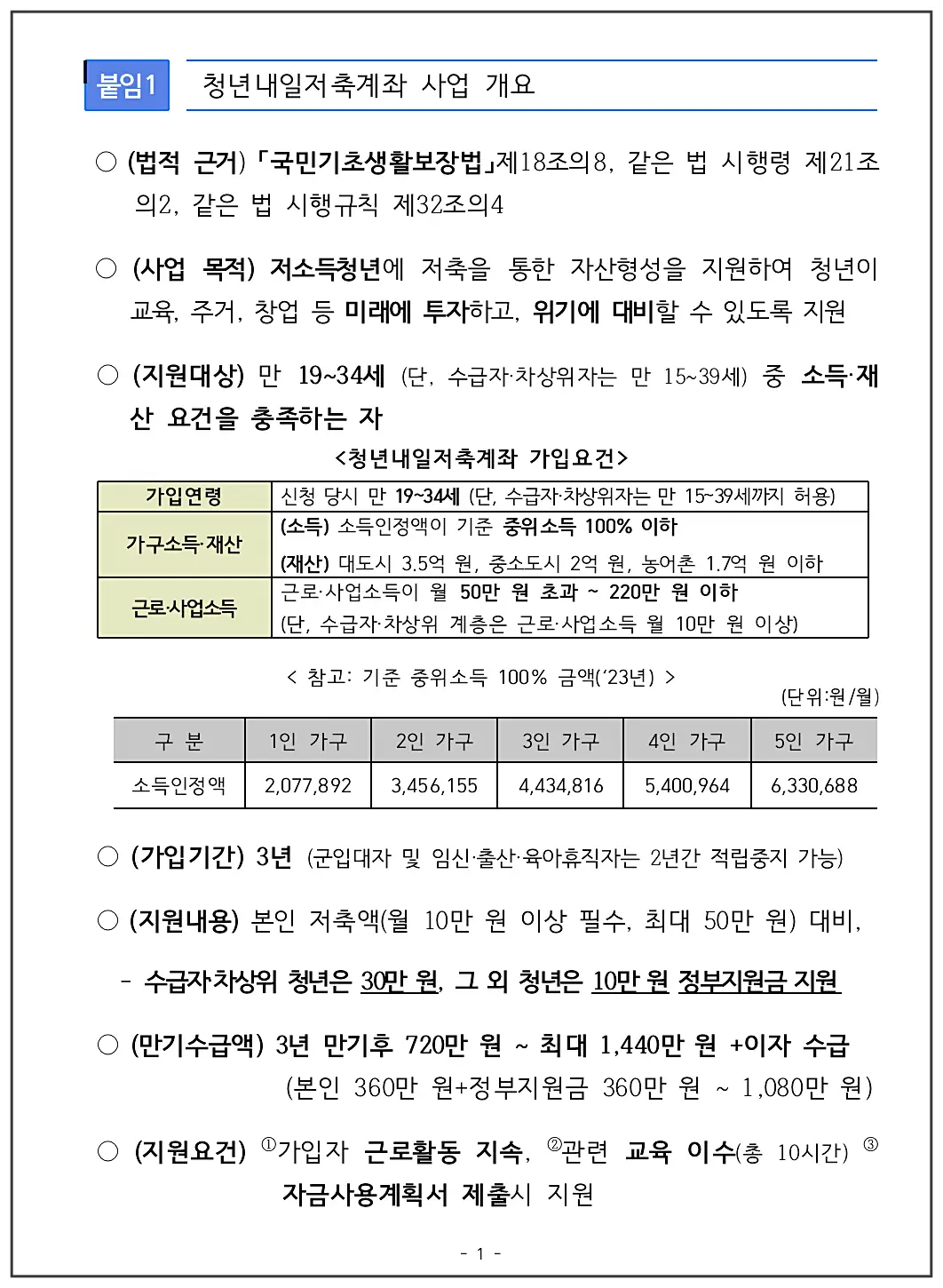 청년내일저출계좌