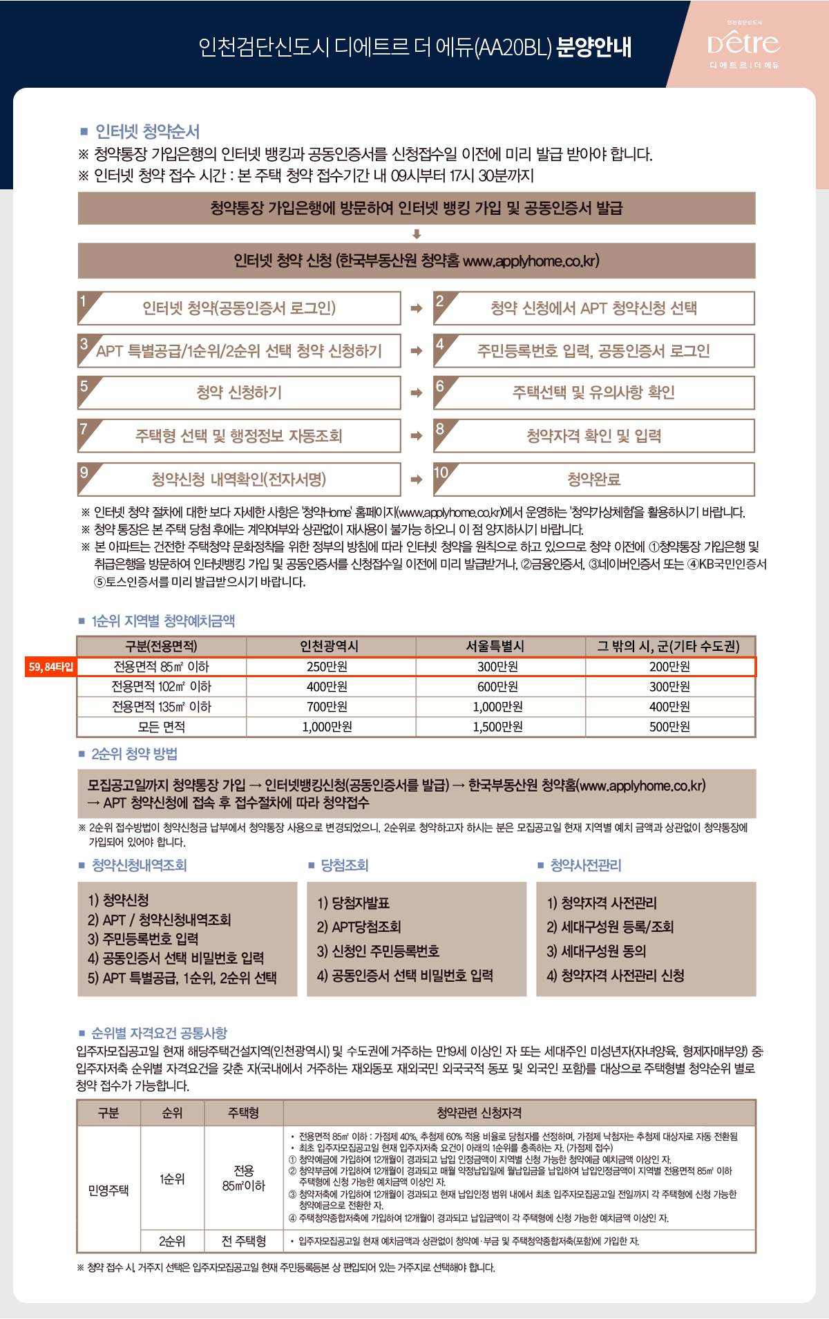 디에트르 더 에듀 분양안내