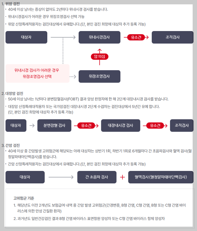 국민건강보험 암검진