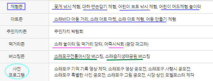 소래포구축제
