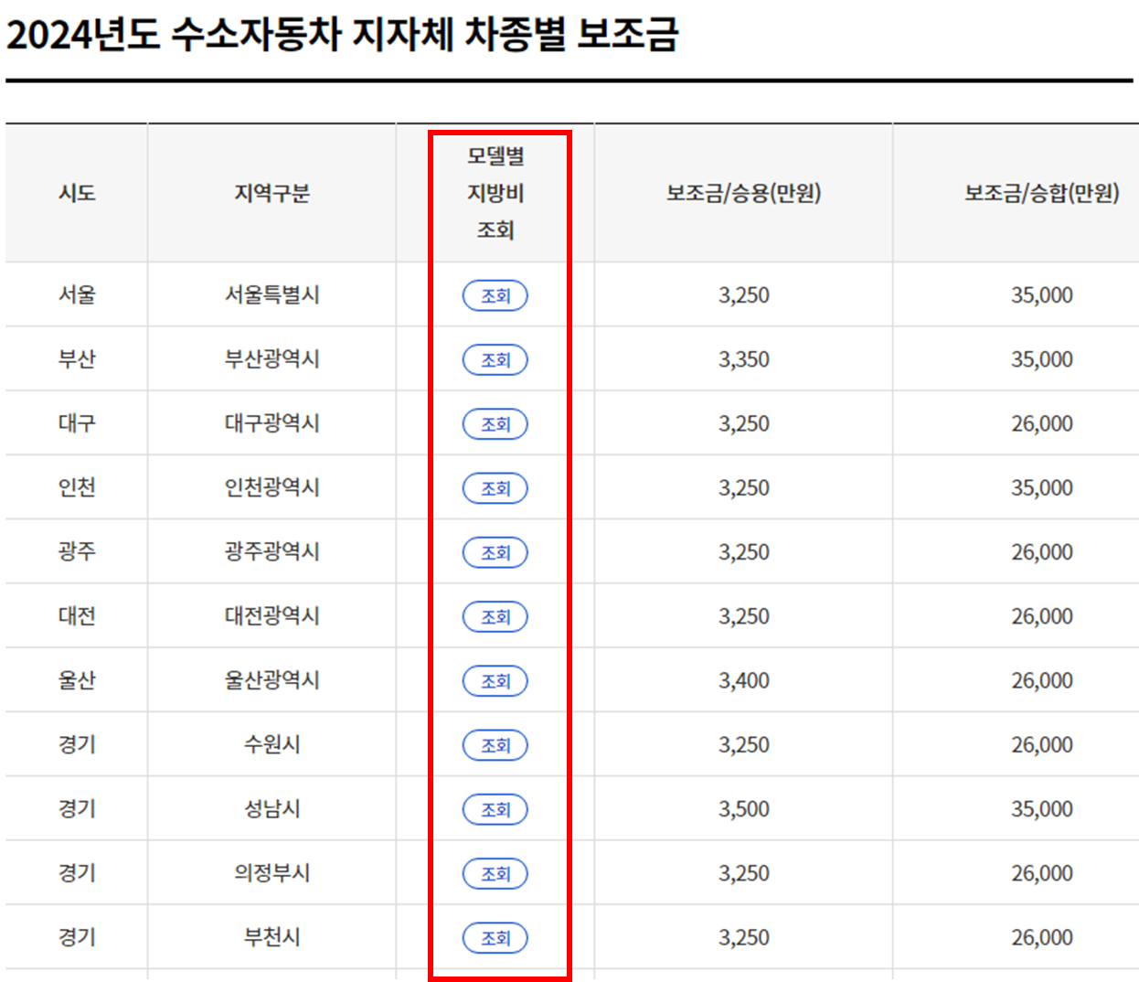 수소차 모델별 구매 지원금 조회