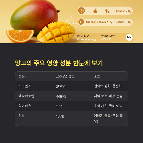 망고, 달콤함 속에 숨겨진 건강의 이점과 주의사항