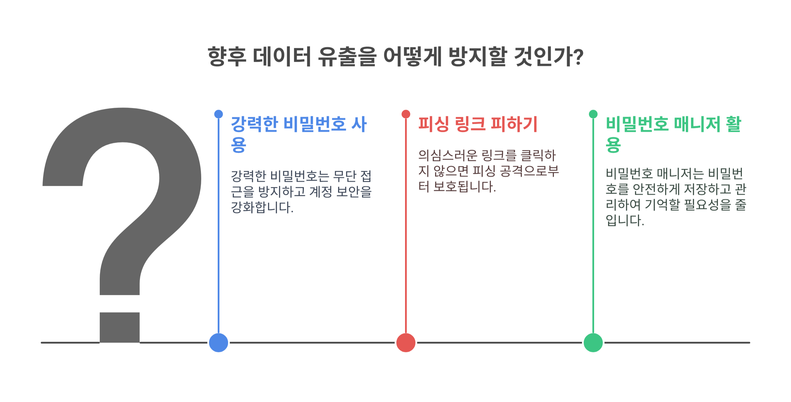 여권 정보 유출 향후 재발 방지를 위한 팁