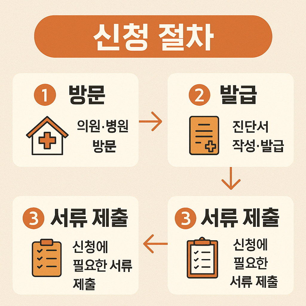 노인 장기요양보험 혜택 총정리 – 등급별 지원 내용과 신청 절차