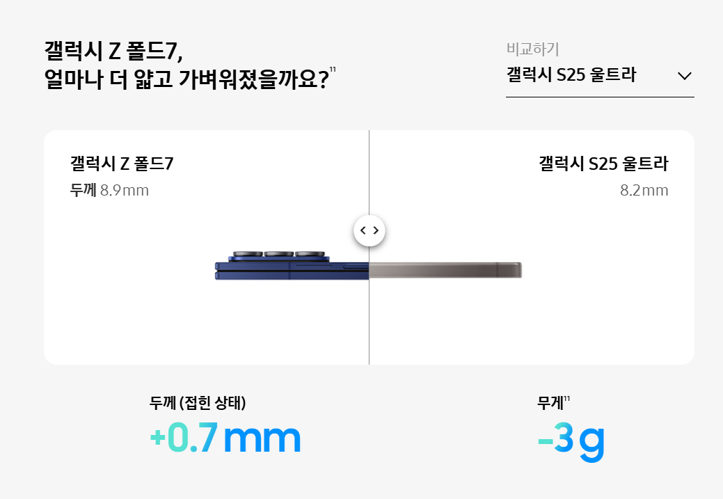 갤럭시 폴드 7 휴대성