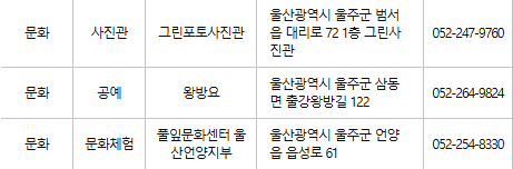 울주군 문화누리카드 사용처