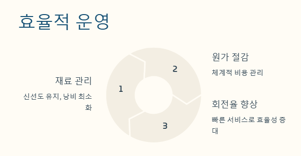 주현욱 가게 ‘철가방 중화 포차’