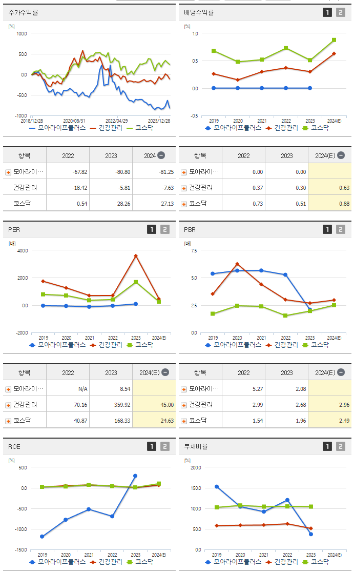 모아라이프플러스_섹터분석
