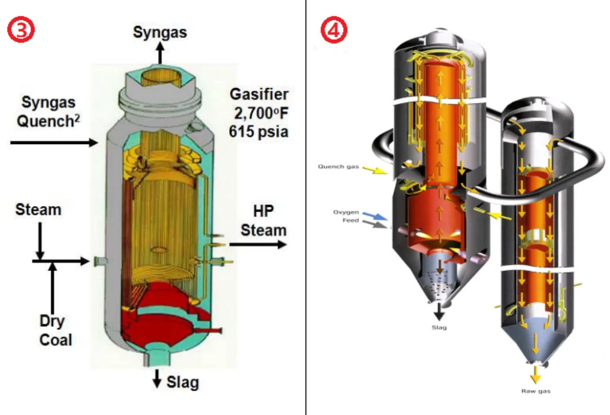 가스화공정-2