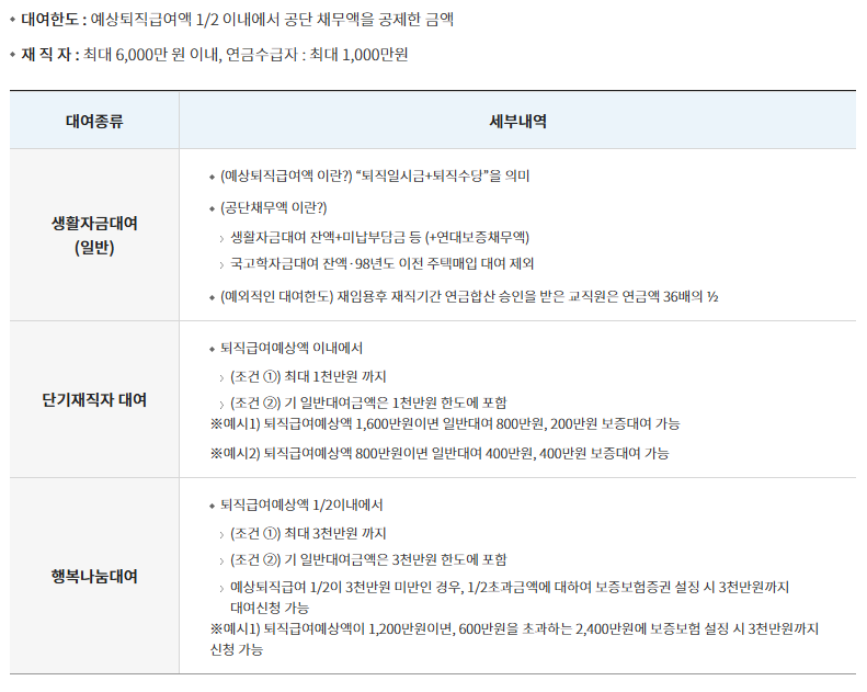 사학연금 대여 한도 이미지