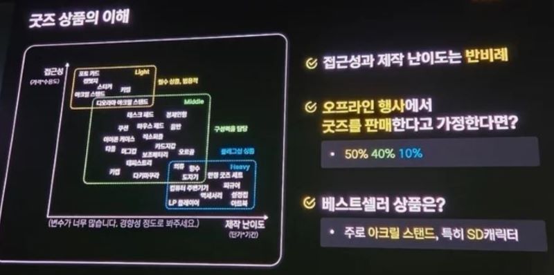 K-문화 IP 확장 전략 캐릭터 연계 상품 및 콘서트