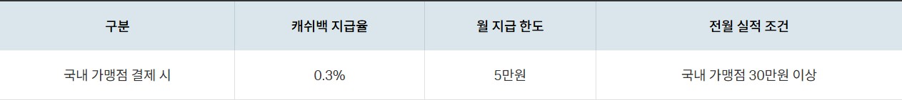VIVA X 체크카드