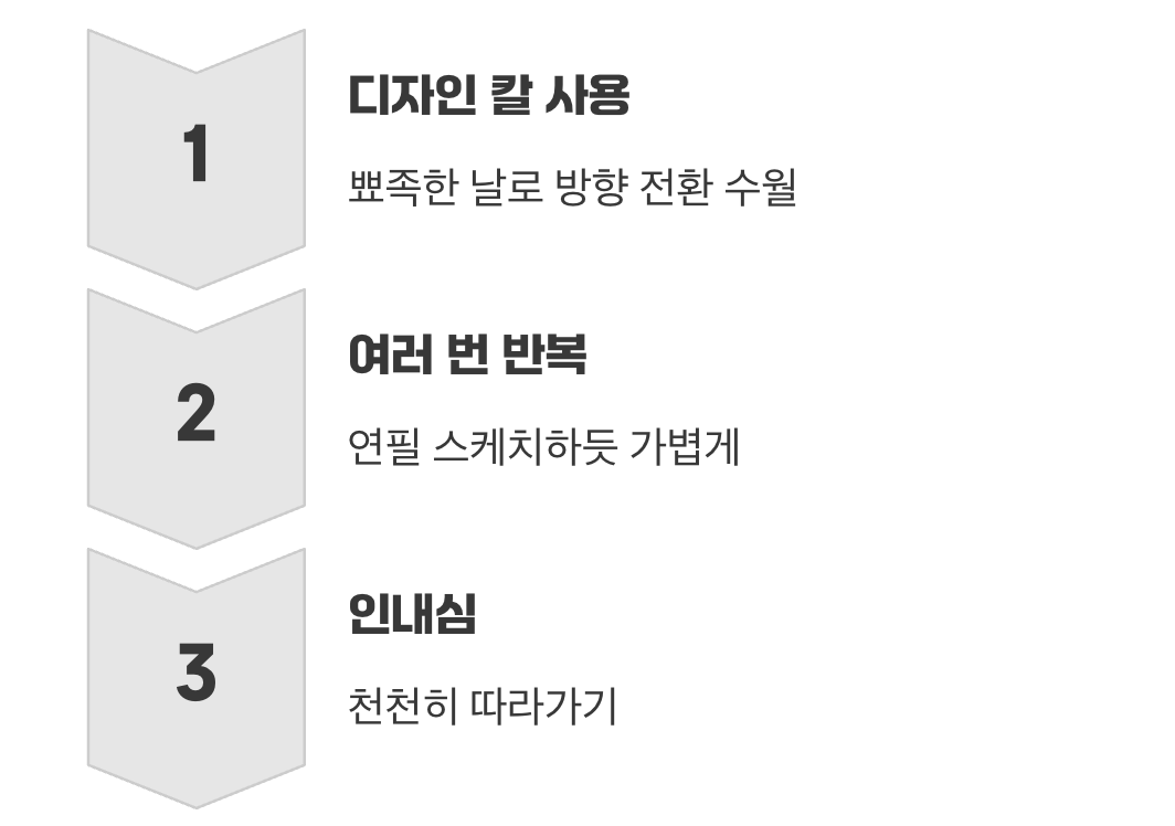 곡선은 어떻게 자를까?
