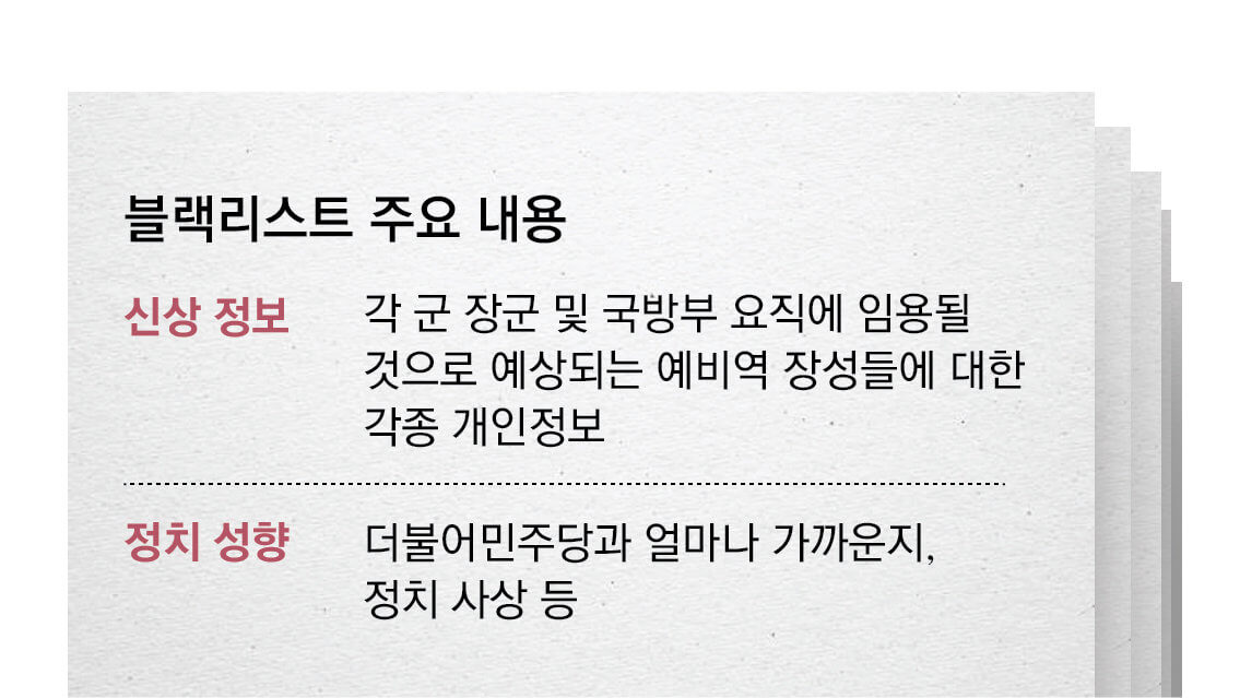 여인형의 "군 블랙리스트"