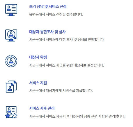 처리절차