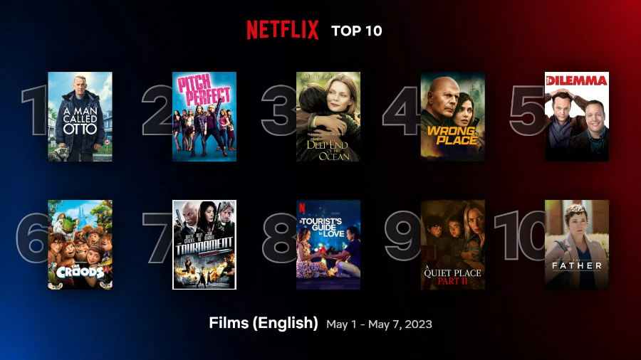 글로벌 넷플릭스 영화 영어권 TOP10 순위 화면