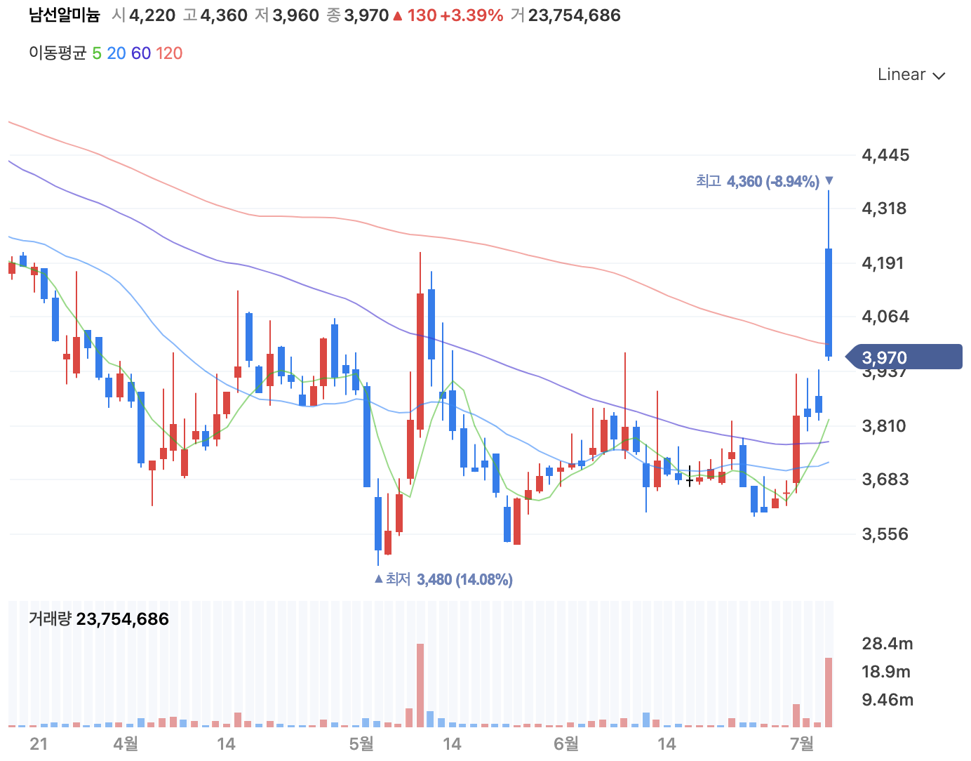 이낙연 관련주3