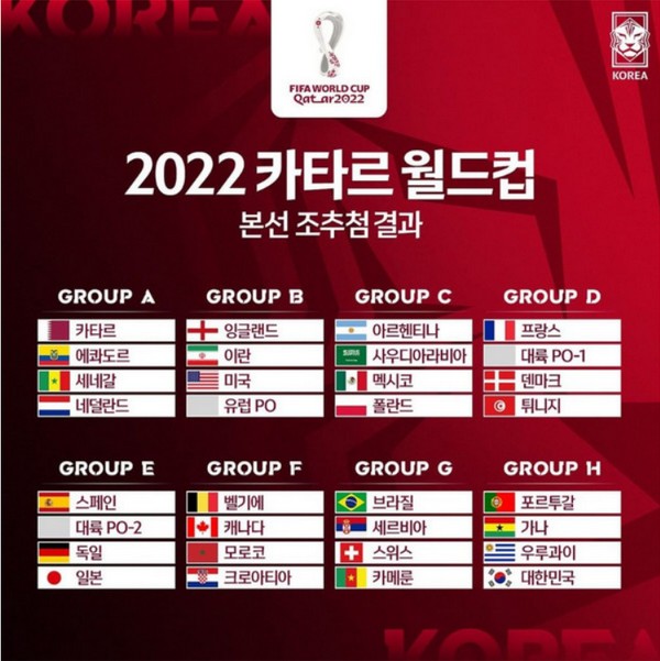 2022 카타르 월드컵 본선 조편성