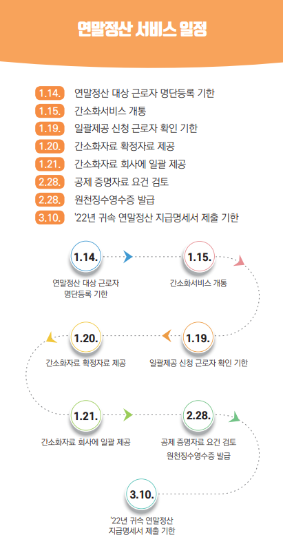 연말정산 기간