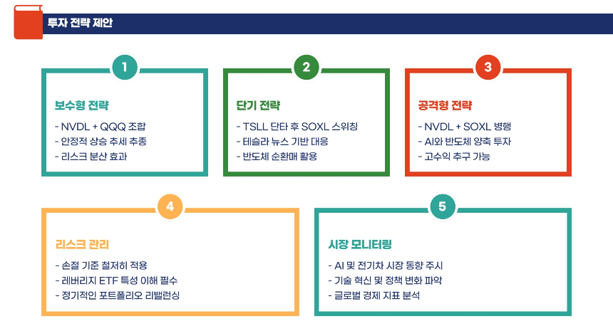 AI vs 전기차, 2025년 수익률 승자는 NVDL과 TSLL 완전 비교