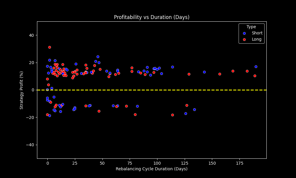 CBVR_Profitability_Analysis.png