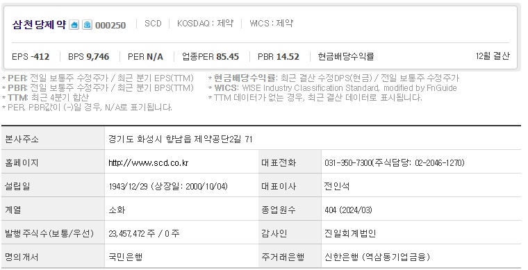 삼천당제약 기업개요