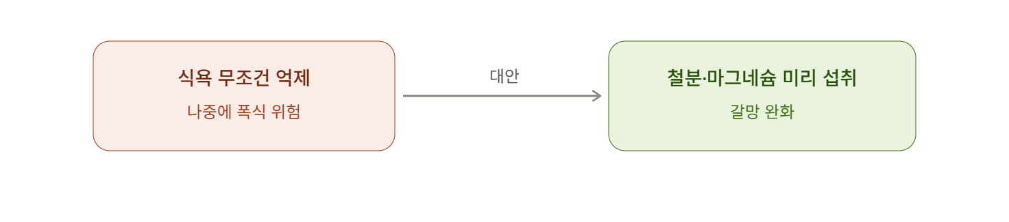 식욕 억누르기 대신 필요한 영양소 챙기기