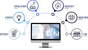 에너지관리기사 시험일정 응시자격 합격률