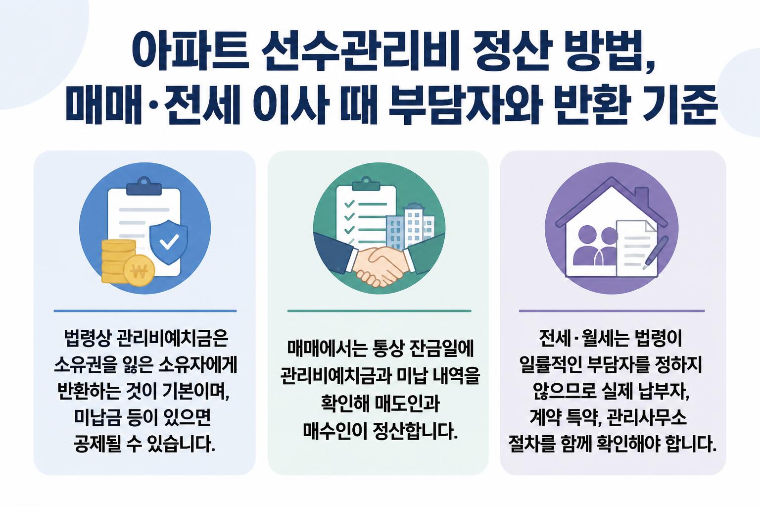 아파트 선수관리비 정산 방법, 매매&middot;전세 이사 때 부담자와 반환 기준 핵심 요약 대표 이미지