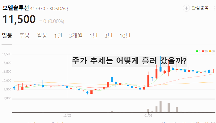 AI 챗봇 관련주 대장주 테마주 TOP7