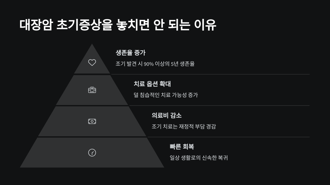 대장암 초기증상 설사 3