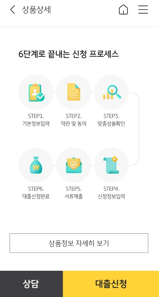 주택전세자금 대출 6딘계 신청 프로세스
