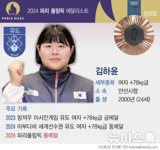 김하윤 유도선수 파리 올림픽 성적