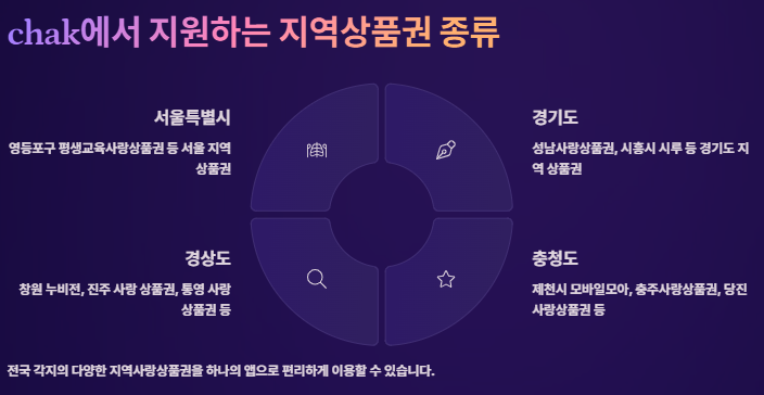 지역상품권 chak 지원상품권, 앱 다운로드, 사용법, 현금영수증, 환불